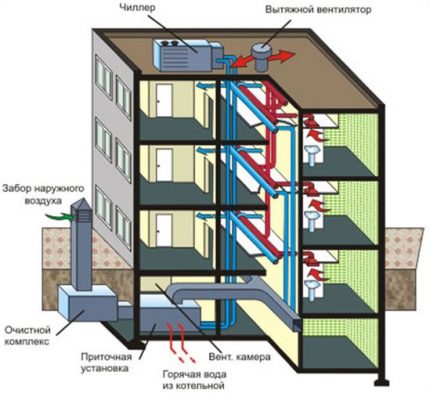 Sistem de ventilație forțată într-o clădire de apartamente