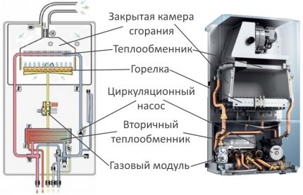 Circuitul intern al unui cazan cu dublu circuit