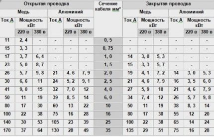 Tabelul de evaluare AB