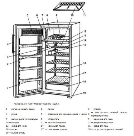 Schema dispozitivului ZIL-63