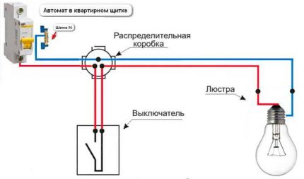 Schema de cablare