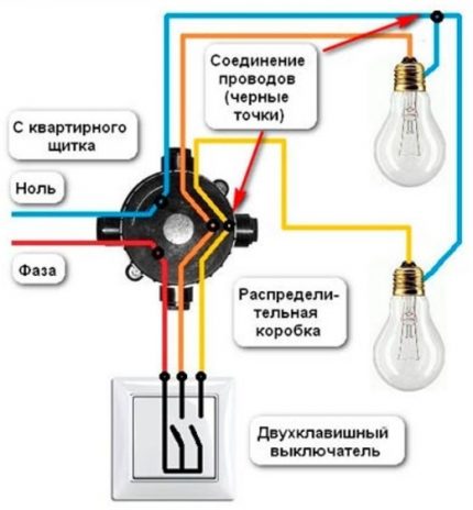 Conectați comutarea