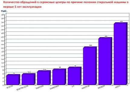 Gradul de fiabilitate al șaibelor