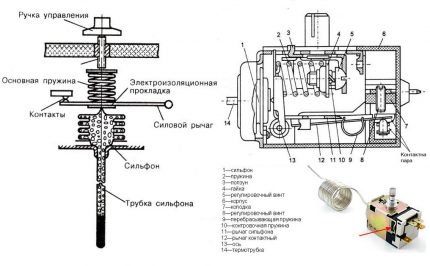 Termostat mecanic - diagrama