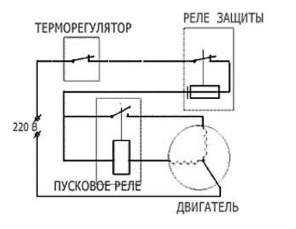 Schema circuitului frigiderului