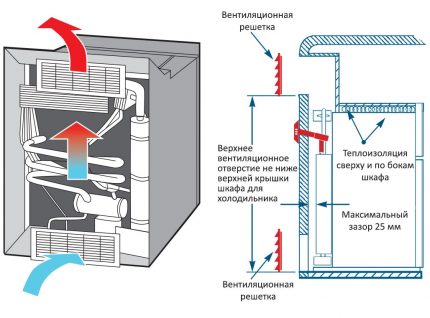 Schema de funcționare a răcitorului de absorbție de gaze