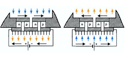 Baterie cu semiconductor