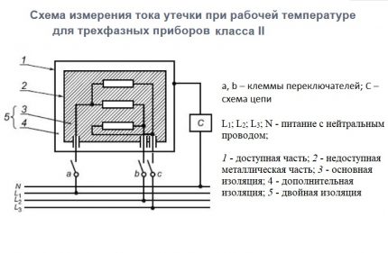 Circuit pentru măsurarea curenților de scurgere într-o rețea trifazată