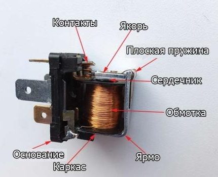 Dispozitiv cu releu electromagnetic