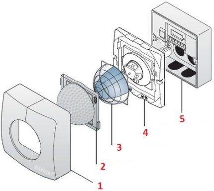 O design do dispositivo infravermelho