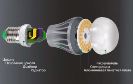 LED dæmpbar lampedesign