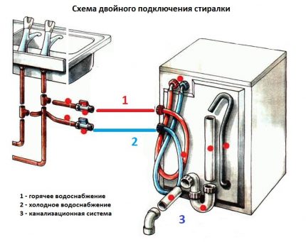 Schemă de conexiune dublă