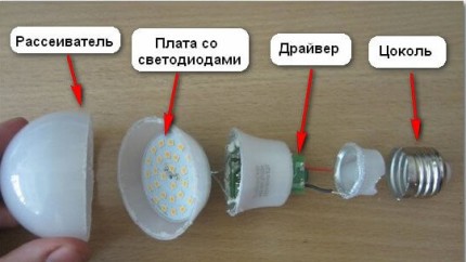 Dispozitiv cu bec LED