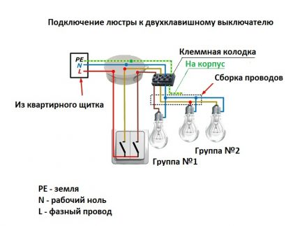 Schema de cablare