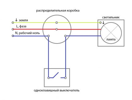 Schema de conectare a lămpii la comutator