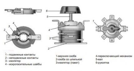 Design Switch Switch