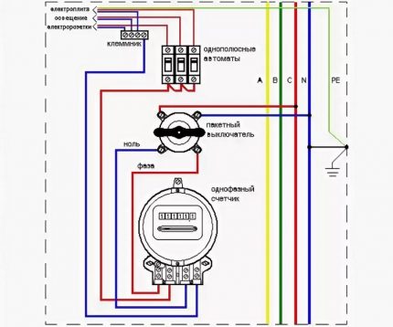 Schema de conectare pentru un sac standard