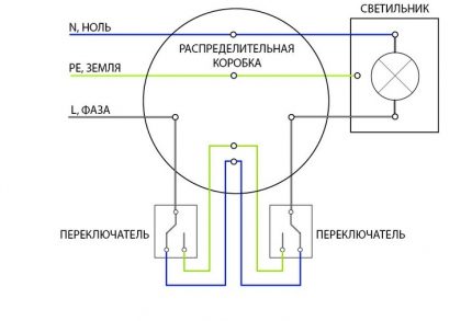 Conectarea întreruptoarelor în sistemul TN-S