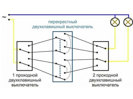 Conectarea unui comutator basculant pentru două grupuri de corpuri de iluminat