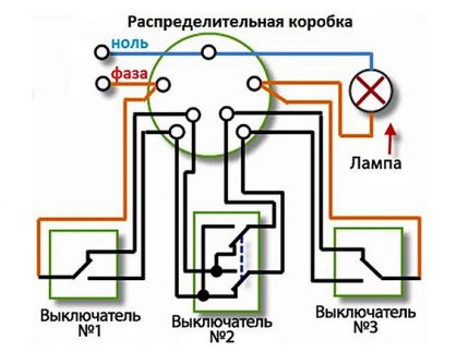 Schema de conectare pentru două comutatoare în buclă și un comutator transversal