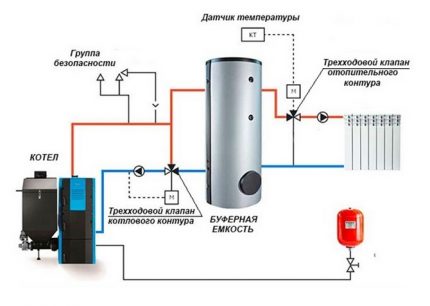 Un exemplu de diagrama corectă de cablare