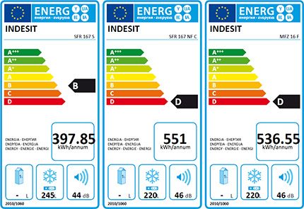 Clasa de eficiență energetică a congelatoarelor Indesit