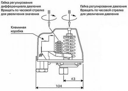 Circuitul presostatului