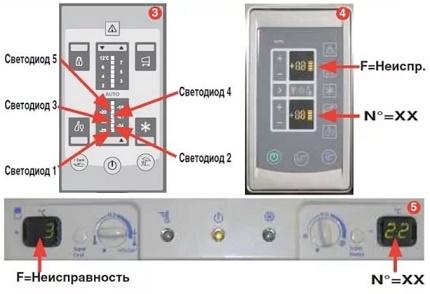 Coduri de eroare pentru frigiderul Indesit