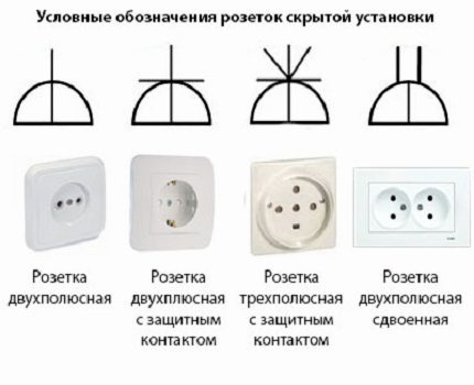 Mufe de instalare ascunse, desemnare