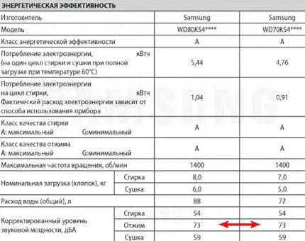 Nivelul de sunet este indicat în documentația tehnică