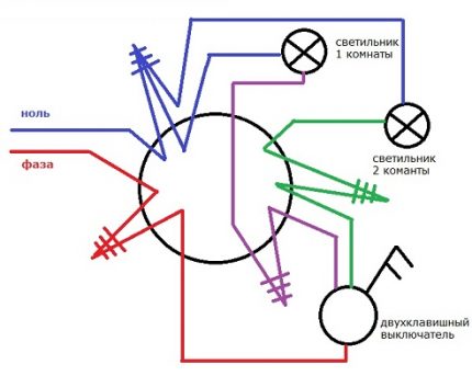 Schema de conexiune întreruptor dublu