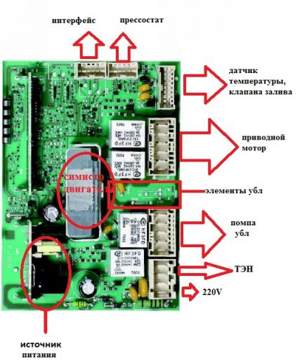 Schema șaibului unității de control