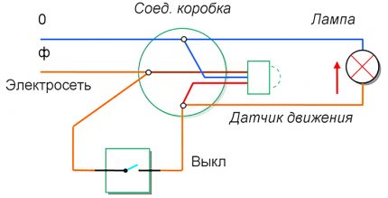 Esquema de conexão com interruptor