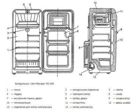 Schema dispozitivului ZIL KX-240