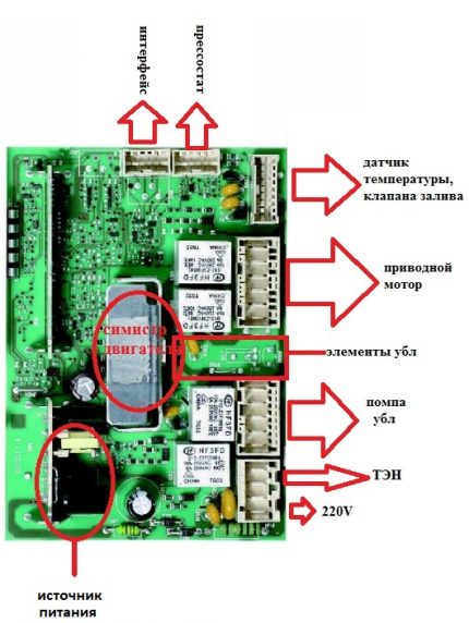 Placa de control a mașinii de spălat