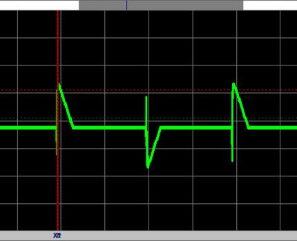 Sinusoid, når du bruger en dæmper