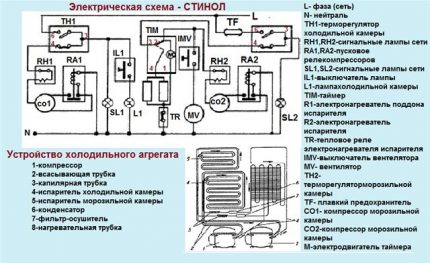 Schema de cablare Stinol