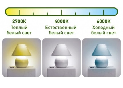 Diferența de temperatură a culorii