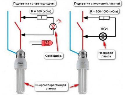 Întrerupătoare cu LED și lampă de neon