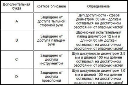 Decodarea primei litere a marcajului