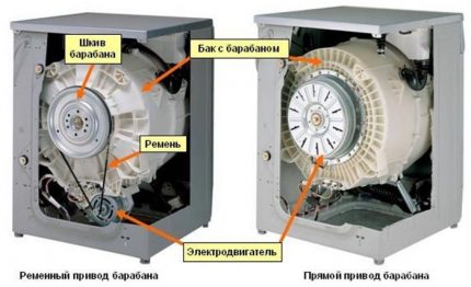 Model de acționare directă