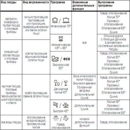 Programoversigtstabel