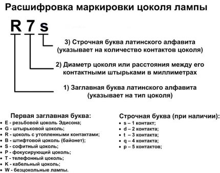 Schema de desemnare a bazei