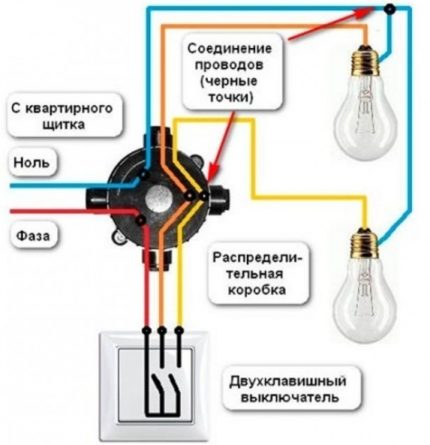 Conectarea unui comutator cu două bande