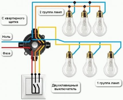 Conectarea grupurilor de lămpi