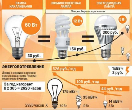 Energiansäästölamput