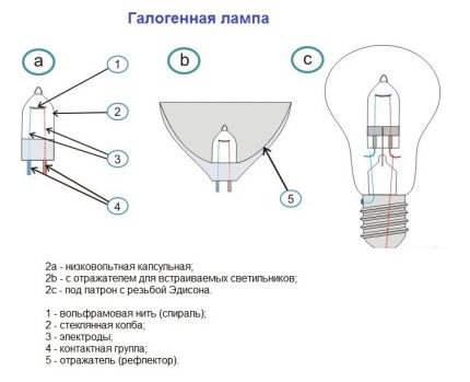 Erilaisia ​​halogeenilamppuja