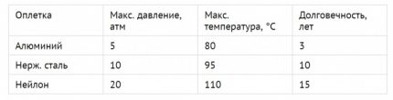 Tlakové parametry v centralizovaných vodovodních systémech