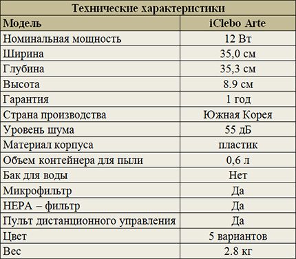 Specificații iClebo Arte