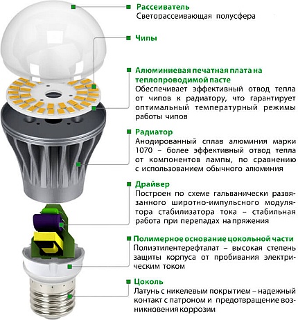 Schema bloc a lămpii LED E40